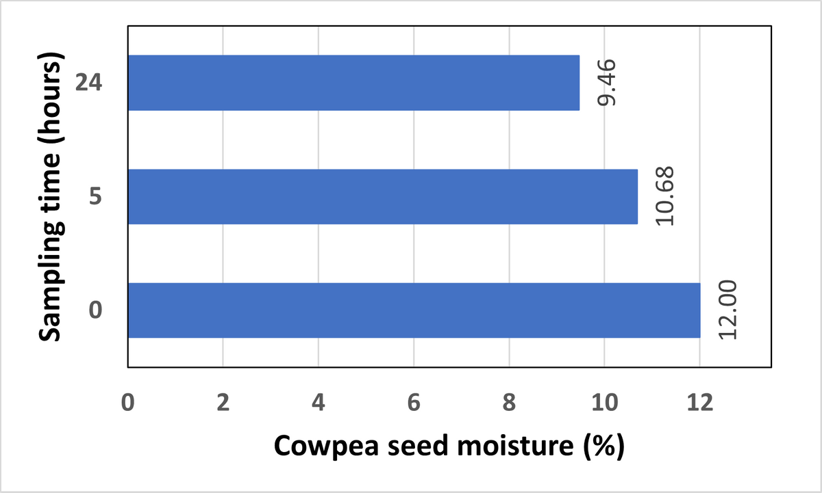 EDN162 Figure 12